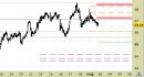 Azionario Italia daily: Moncler - atteso l'avvio di una correzione