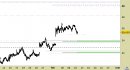 Azionario Europa weekly: Infineon (Germania) - attesa l'estensione del rialzo