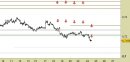 Forex weekly: AUD/USD, avvicinato il target ed abbassate le resistenze