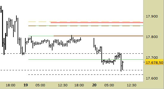 Nasdaq on sale oggi chiuso