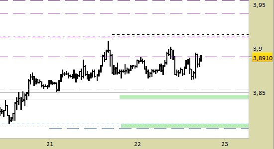 Grafici futures tempo best sale reale
