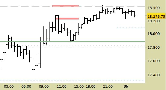 Nasdaq chiuso on sale