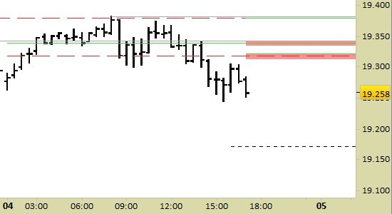 Future dax in tempo reale 2025