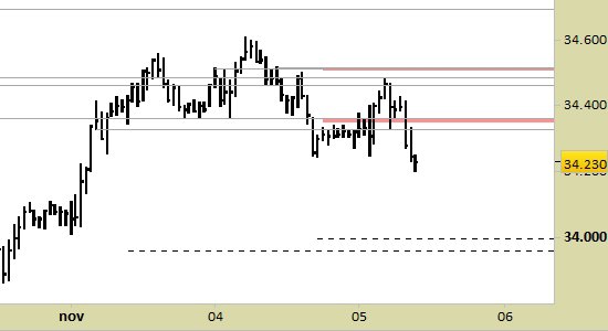 TradingLift