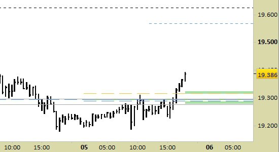 TradingLift