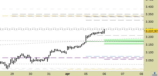 TradingLift