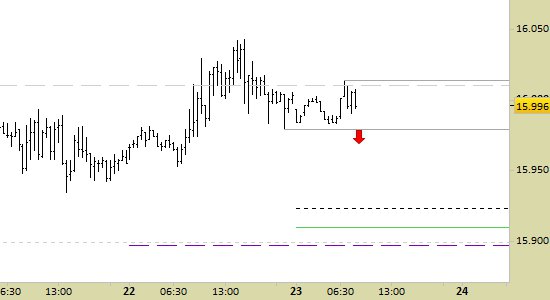 Future dax in tempo reale 2025