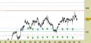 Forex weekly: USD/JPY, raggiunto il target; attendiamo nuovi segnali