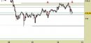 Forex weekly: USD/JPY, prezzi respinti dalla resistenza principale