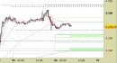 E.mini SP500 intraday: atteso un provvisorio riavvicinamento ai supporti daily