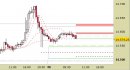 E.mini Nasdaq100 intraday: nuovo segnale