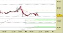E.mini SP500 intraday: pressi in lento riavvicinamento ai supporti
