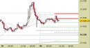 E.mini Nasdaq100 intraday: nessuna modifica fino al pomeriggio