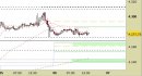 E.mini SP500 intraday: nessuna modifica da segnalare ai livelli