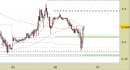 Future Natural Gas daily: rivisti tutti i livelli a 1-2 giornate