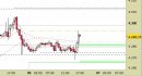 E.mini SP500 intraday: alzati i supporti e aggiornate le proiezioni