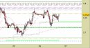 Future Copper daily: alzati i supporti e confermate le proiezioni