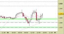 Future Platinum daily: reazione corso dall'area dei supporti