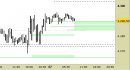E.mini SP500 intraday: alzati i supporti e aggiornato il target