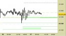 E.mini Nasdaq100 intraday: alzato il supporto e aggiornato il target