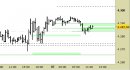 E.mini SP500 intraday: in attesa di indicazioni direzionali