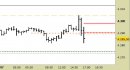E.mini SP500 intraday: raggiunte direttamente le proiezioni rialziste, nuovo segnale