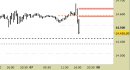 E.mini Nasdaq100 intraday: ERRATA CORRIGE - raggiunto il target rialzista; nuovo segnale