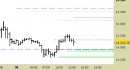cross eur/usd, grafico a candele da 30 minuti. Prezzi fino al 08/06/23, ore 13.44, last 1.0734