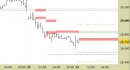 Future FtseMib intraday: raggiunto il primo target ribassista, abbassata la resistenza
