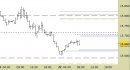 Future Dax intraday: chiuso lo short sul target principale