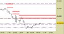 E.mini Nasdaq100 intraday: chiuso lo short sul target principale