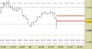 Future EuroStoxx50 intraday: raggiunto il target ribassista, nuovo segnale