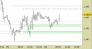 Eur/Usd intraday: nessuna modifica da ieri