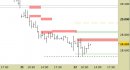 Future FtseMib intraday: chiuso lo short di ieri sul target principale