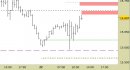 Future Dax intraday: prezzi a ridosso delle resistenze aggiornate