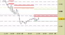 E.mini SP500 intraday: allargate le proiezioni
