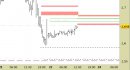 Future Natural Gas daily: abbassate le resistenze e ampliate le proiezioni