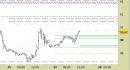 Future Light Crude Oil daily: chiuso il long sul target, nuovo segnale
