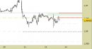 Eur/Usd intraday: nuovo segnale