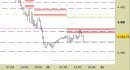 E.mini SP500 intraday: nessuna modifica da segnalare