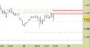 Future EuroStoxx50 intraday: nuovo segnale