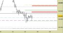 Future FtseMib intraday: nuovo segnale