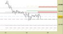 Future FtseMib intraday: stabilizzazione sotto alle resistenze