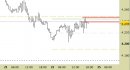 Future EuroStoxx50 intraday: prezzi stabili sotto alle resistenze