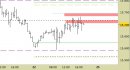 Future Dax intraday: stabilizzazione sotto alle resistenze