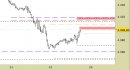 E.mini SP500 intraday: liquidato lo short di ieri, nuovo segnale