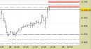 E.mini Nasdaq100 intraday: rivisti tutti i livelli fino a lunedì