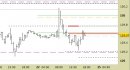 Future Bund intraday: interrotto il segnale, attendiamo indicazioni in chiusura daily