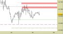 Future Dax intraday: nessuna modifica da venerdì
