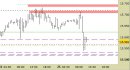 Future Dax intraday: raggiunto il target ribassista